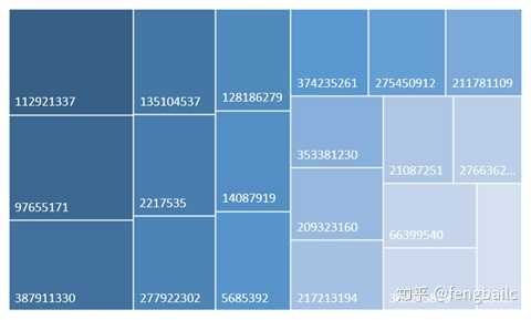 淘宝如何分析同行数据_淘宝历年双十一销售额数据汇总分析_手机淘宝8个城市数据分析