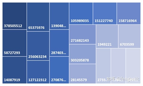 淘宝历年双十一销售额数据汇总分析_淘宝如何分析同行数据_手机淘宝8个城市数据分析