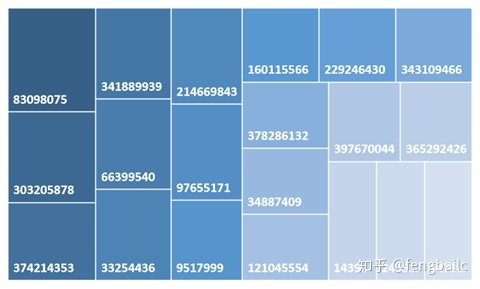 淘宝历年双十一销售额数据汇总分析_手机淘宝8个城市数据分析_淘宝如何分析同行数据