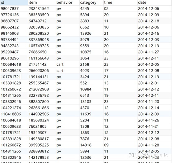 手机淘宝8个城市数据分析_淘宝历年双十一销售额数据汇总分析_淘宝如何分析同行数据