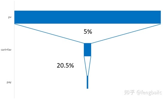 淘宝如何分析同行数据_淘宝历年双十一销售额数据汇总分析_手机淘宝8个城市数据分析