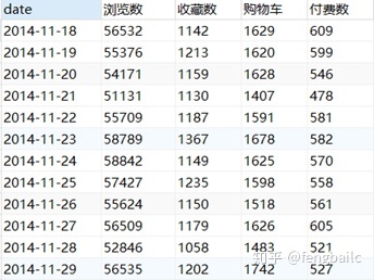 淘宝历年双十一销售额数据汇总分析_手机淘宝8个城市数据分析_淘宝如何分析同行数据