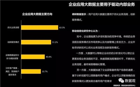 数据科学与大数据技术介绍_大数据技术发展趋势_云计算 大数据 软件未来发展趋势