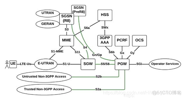 [4G&5G专题-83]：架构 - 移动通信网2G/3G/4G/5G/6G网络架构的演进历程 6G网络的目标是天地互联、陆海空一体、全空间覆盖的超宽带移动通信系统。_4G_10