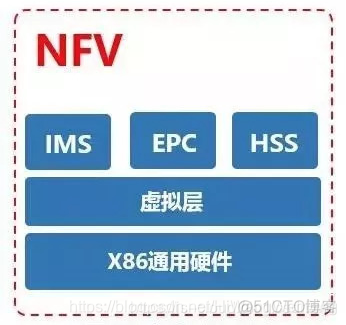 [4G&5G专题-83]：架构 - 移动通信网2G/</body></html>