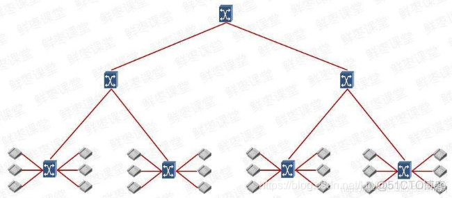 [4G&5G专题-83]：架构 - 移动通信网2G/3G/4G/5G/6G网络架构的演进历程 6G网络的目标是天地互联、陆海空一体、全空间覆盖的超宽带移动通信系统。_移动通信网_03