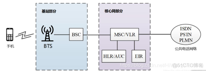 [4G&5G专题-83]：架构 - 移动通信网2G/3G/4G/5G/6G网络架构的演进历程 6G网络的目标是天地互联、陆海空一体、全空间覆盖的超宽带移动通信系统。_6G_04