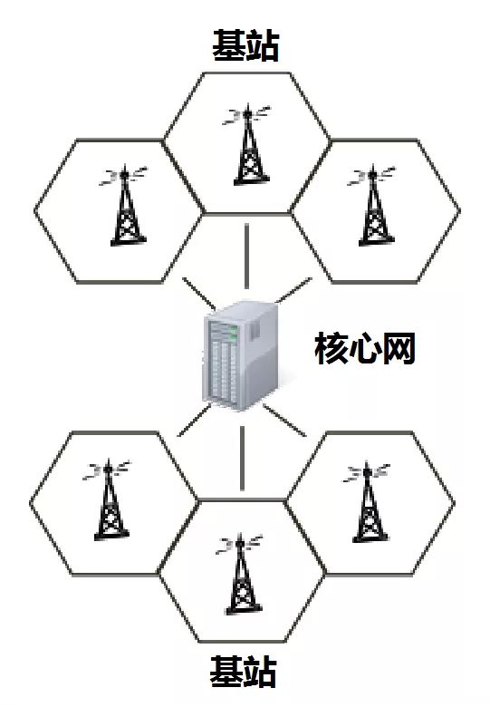 3g网络 典型数据业务介绍_光音网络 大数据业务_3g网络和4g网络的速度