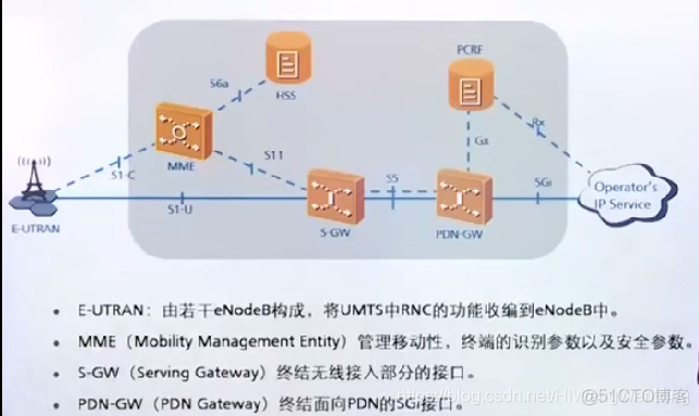 [4G&5G专题-83]：架构 - 移动通信网2G/3G/4G/5G/6G网络架构的演进历程 6G网络的目标是天地互联、陆海空一体、全空间覆盖的超宽带移动通信系统。_5G_09