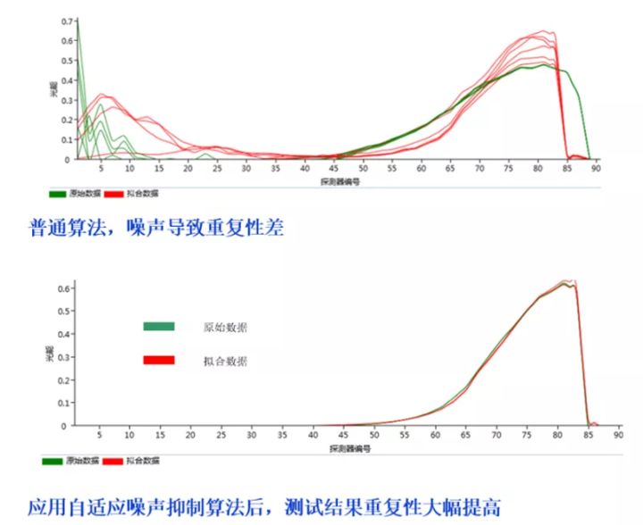 粒度分析 激光衍射法_激光粒度仪数据分析_激光粒度分析仪 马尔文