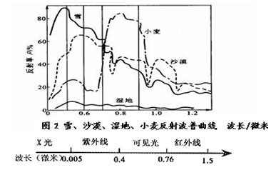 回流焊灯珠焊接点温度数据_温度数据分析_温度数据记录仪代理商