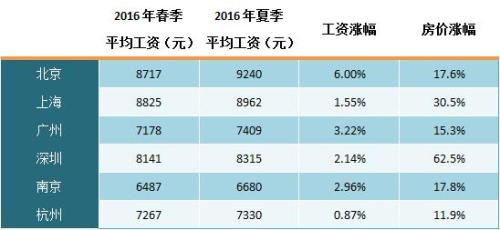 大数据怎么分析数据_企业财务报告-基于数据的分析·甄别和管理_企业内部薪酬数据分析