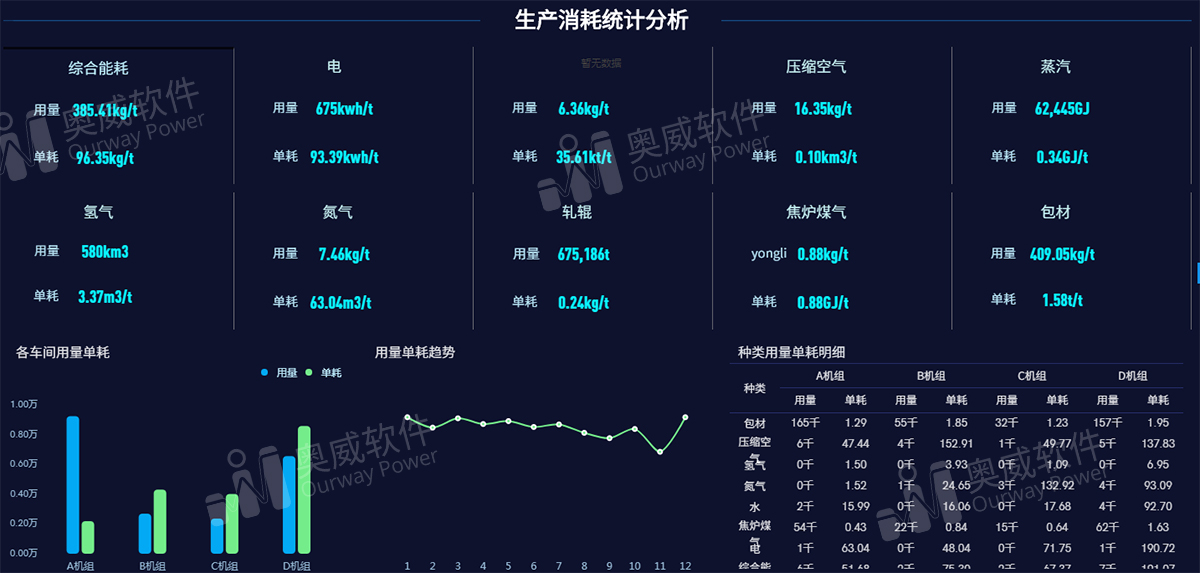 社交网络大数据可视化_魔镜大数据可视化_大数据 可视化