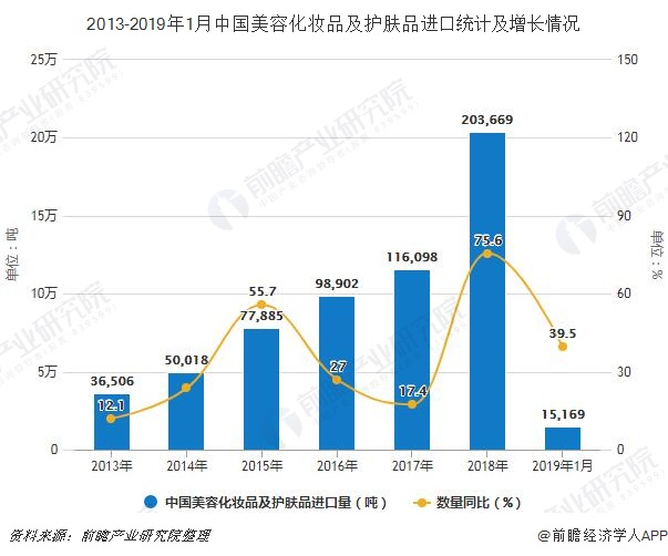 化妆品行业数据_化妆品销售数据分析_销售数据表格分析