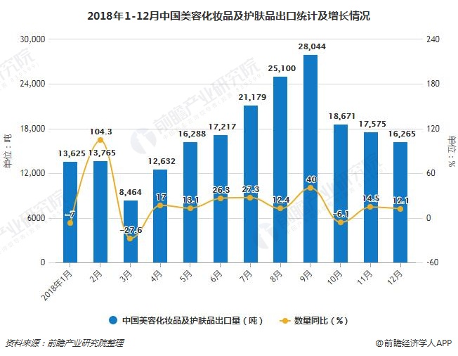 销售数据表格分析_化妆品行业数据_化妆品销售数据分析