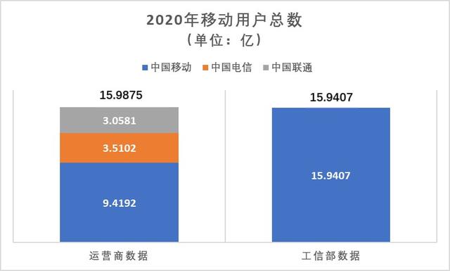 简述sap业务典型业务逻辑_3g网络 典型数据业务介绍_3g数据业务