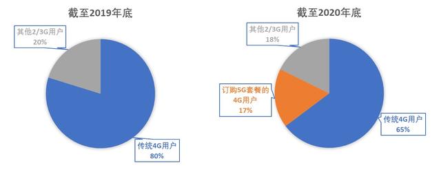 简述sap业务典型业务逻辑_3g数据业务_3g网络 典型数据业务介绍