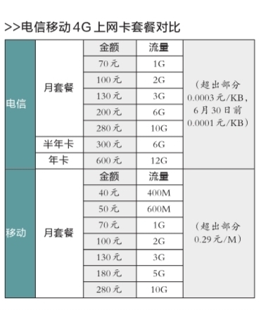 简述sap业务典型业务逻辑_3g网络 典型数据业务介绍_3g数据业务