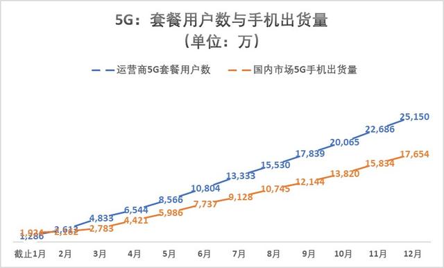 3g网络 典型数据业务介绍_简述sap业务典型业务逻辑_3g数据业务