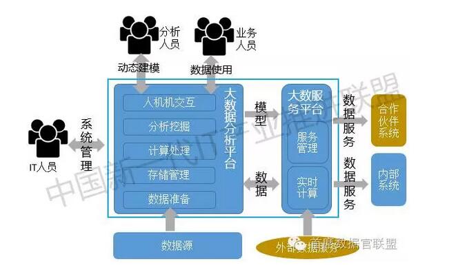 数据业务化_数据业务化_百度地图场景化业务