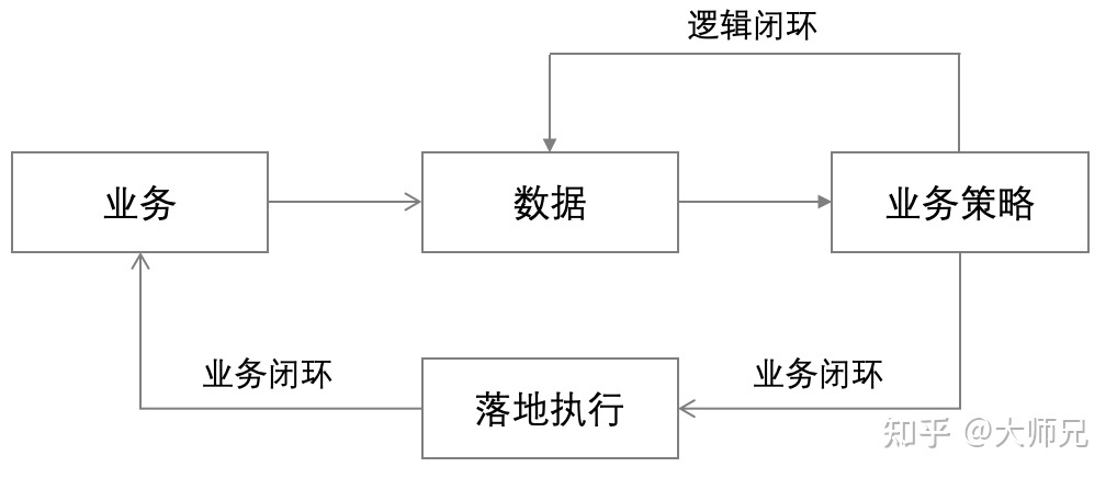 百度地图场景化业务_数据业务化_数据业务化