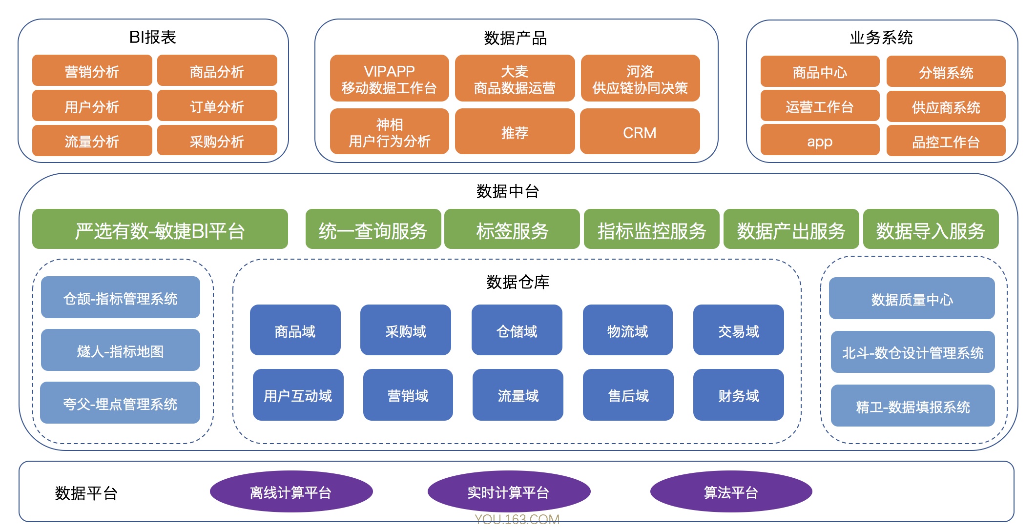 数据业务化_数据业务化_百度地图场景化业务