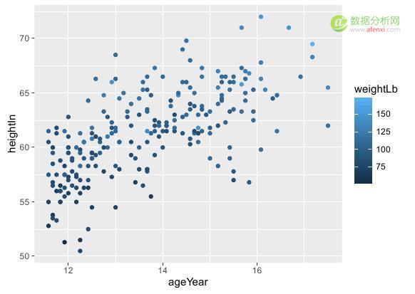 R语言数据可视化01：基本概述(基于ggplot2)