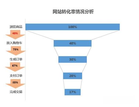 数据运营分析_互联网运营数据分析_游戏运营数据如何分析