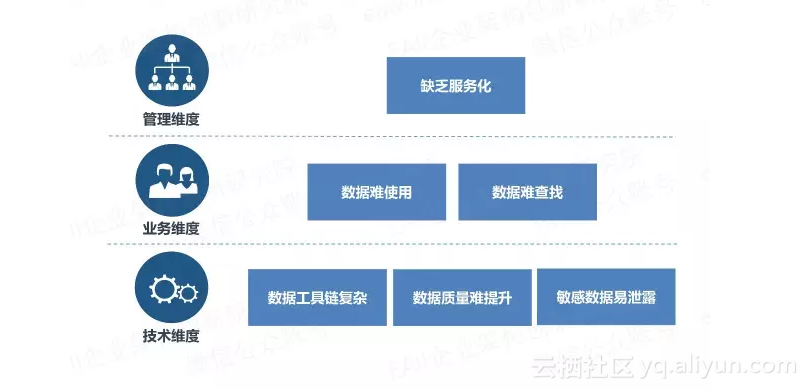 大数据的定义及特点_大数据特点5v分别指_大数据时代的特点