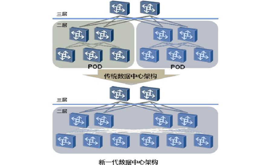 大数据特点5v分别指_大数据时代的特点_大数据的定义及特点