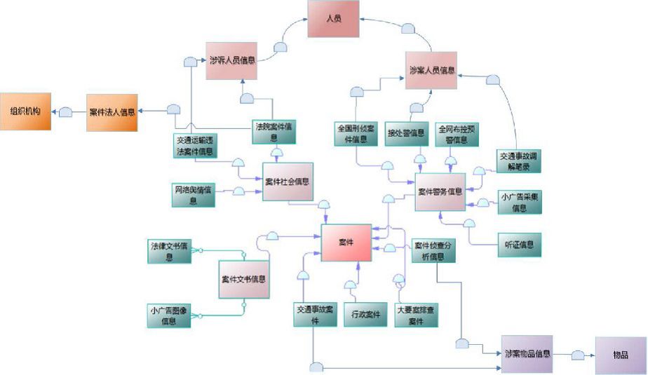 数据可视化建模_数据可视化工具应用数据地图_3d建模+大数据可视化