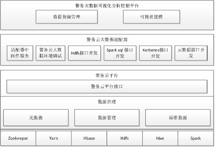 数据可视化建模_数据可视化工具应用数据地图_3d建模+大数据可视化