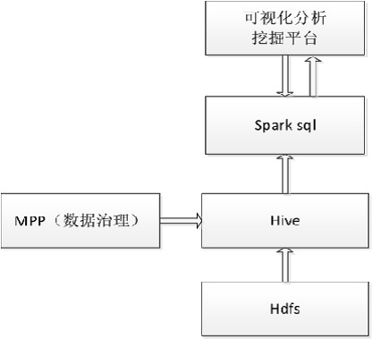 数据可视化工具应用数据地图_数据可视化建模_3d建模+大数据可视化