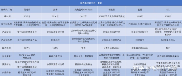 uity3d数据可视化开发_数据可视化和大数据可视化_数据可视化开发平台