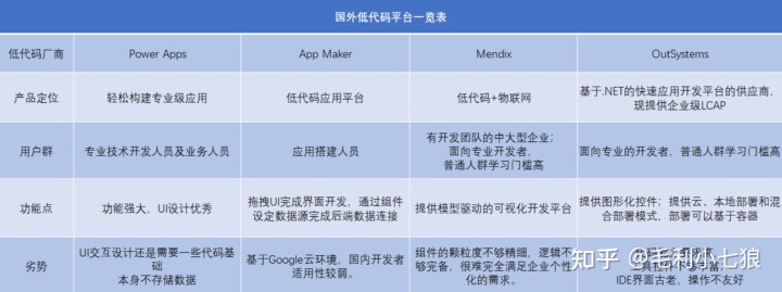 数据可视化和大数据可视化_数据可视化开发平台_uity3d数据可视化开发