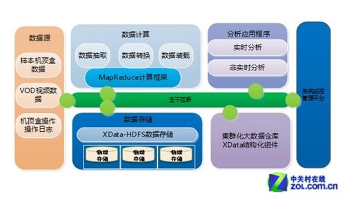 大数据时代_大数据教育时代来临_dt时代 大数据的作用