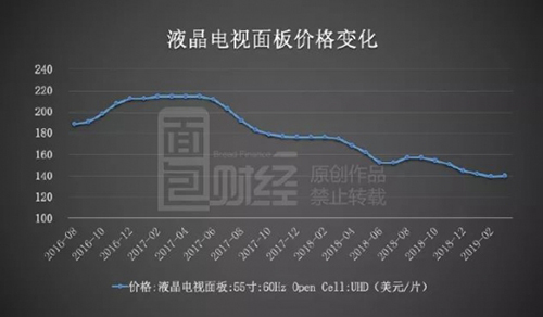 面板数据与截面数据_面板数据分析 案例_面板数据和截面数据