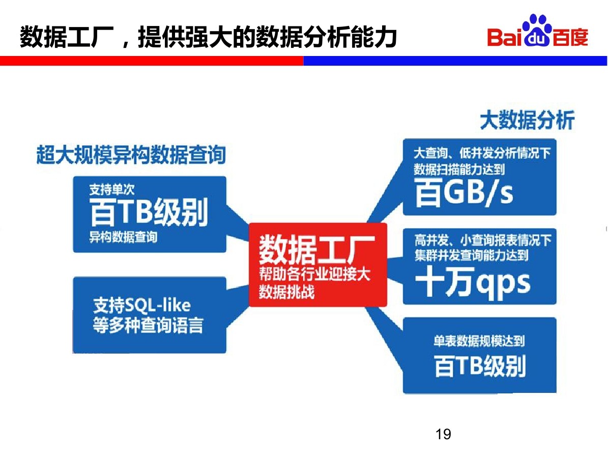 理解大数据_大数据 时代 出品时间_大数据时代的理解