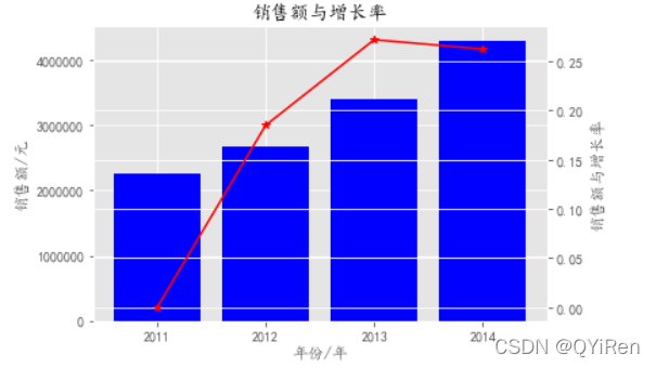 数据分析 销售_天虹商场销售数据_哪里可以查到成人用品的销售数据