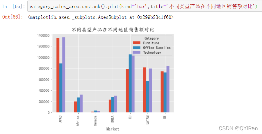 哪里可以查到成人用品的销售数据_天虹商场销售数据_数据分析 销售