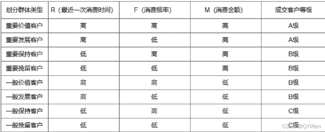 哪里可以查到成人用品的销售数据_数据分析 销售_天虹商场销售数据