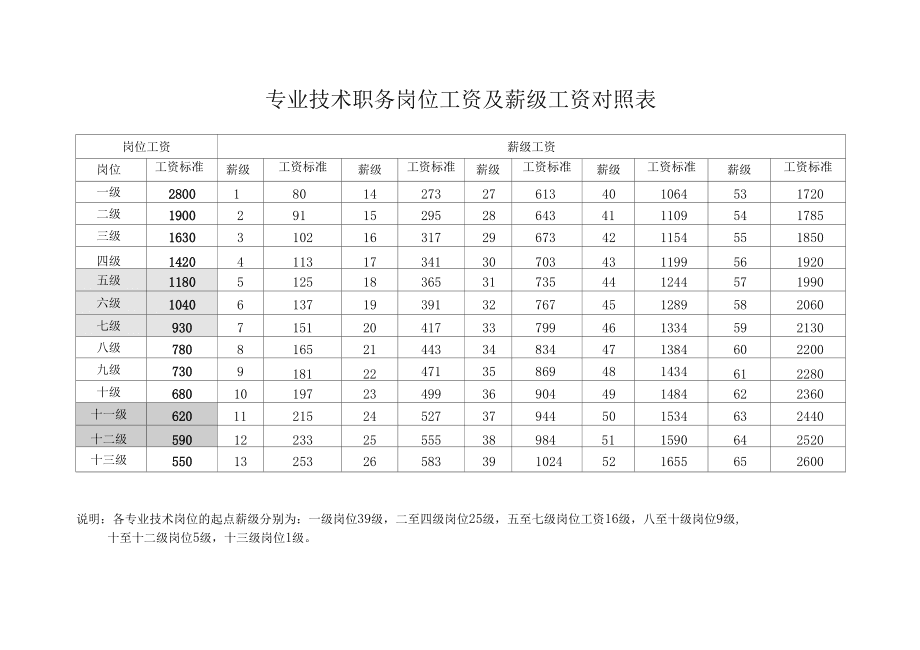 影响内部薪酬结构的因素_企业内部薪酬数据分析_薪酬分析