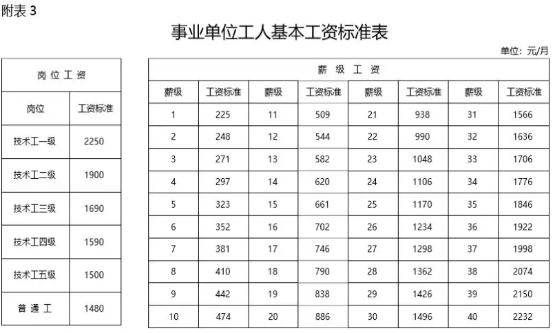 企业内部薪酬数据分析_薪酬分析_影响内部薪酬结构的因素