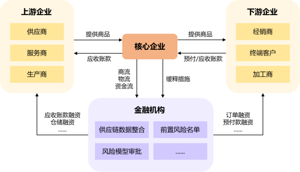 金融大数据概念股_消费金融 大数据_大数据时代与金融