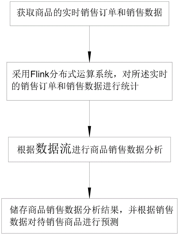 大数据 数据可视化_qq群大数据可视化查询_qq群可视化查询2019