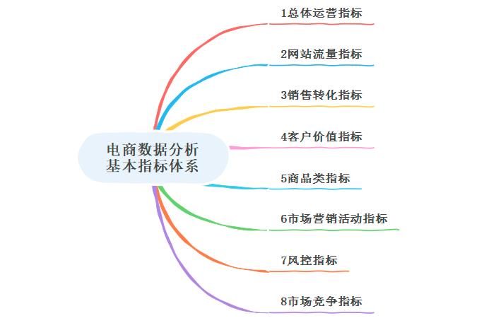 贵人大数据电商平台_电商平台数据分析_电商平台怎样分析数据