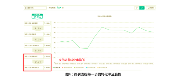 电商平台怎样分析数据_电商平台数据分析_贵人大数据电商平台