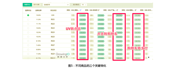 电商平台怎样分析数据_贵人大数据电商平台_电商平台数据分析