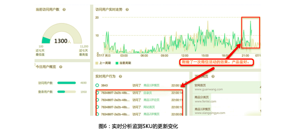 电商平台数据分析_贵人大数据电商平台_电商平台怎样分析数据