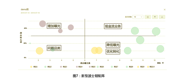 电商平台怎样分析数据_电商平台数据分析_贵人大数据电商平台